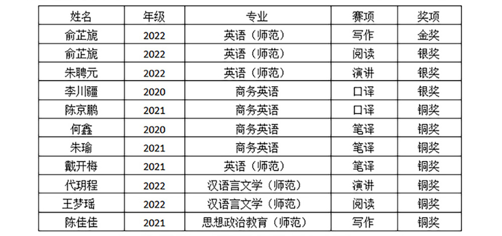 EgMa_1701521902832043314.jpg 20231202wgyxyhj1.jpg