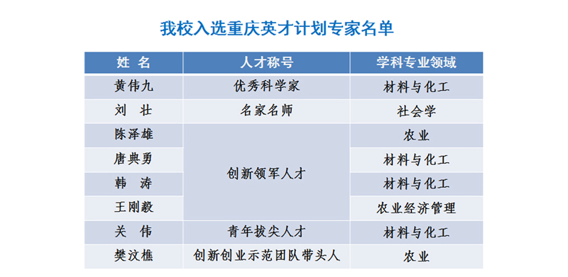 1606104309704099741.jpg 20201123cqycjh1.jpg