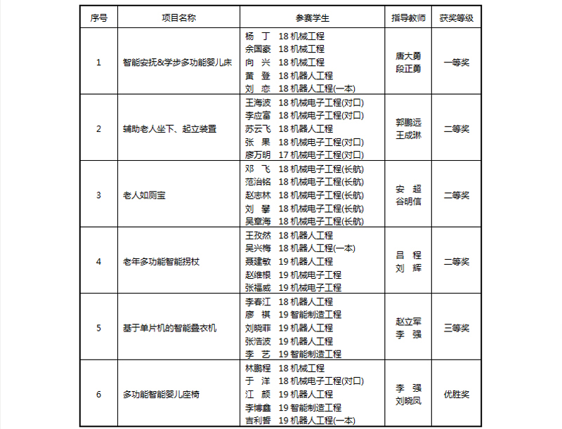 1606130176355094503.jpg 20201123jjcxsjds2.jpg