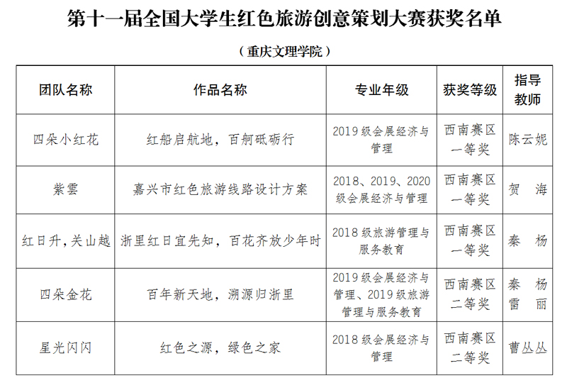 1620297401887038753.jpg 20210506lyxyhj.jpg