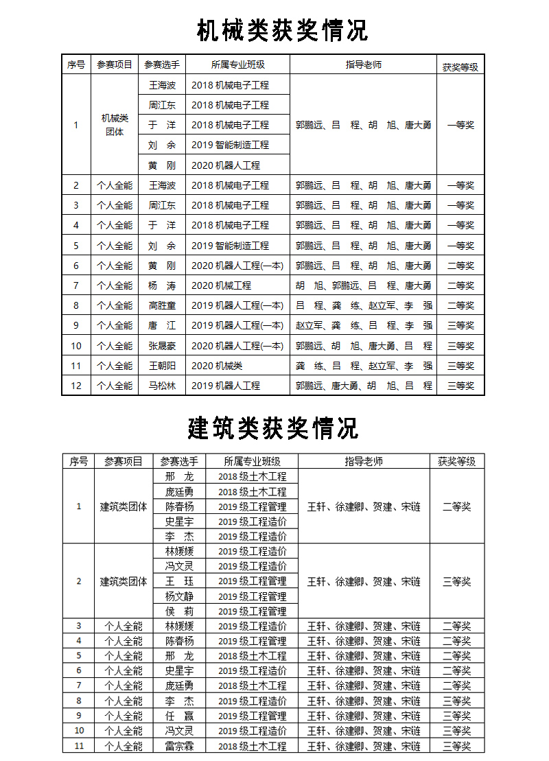 1622883994964064038.jpg 20210530xjcthj.jpg