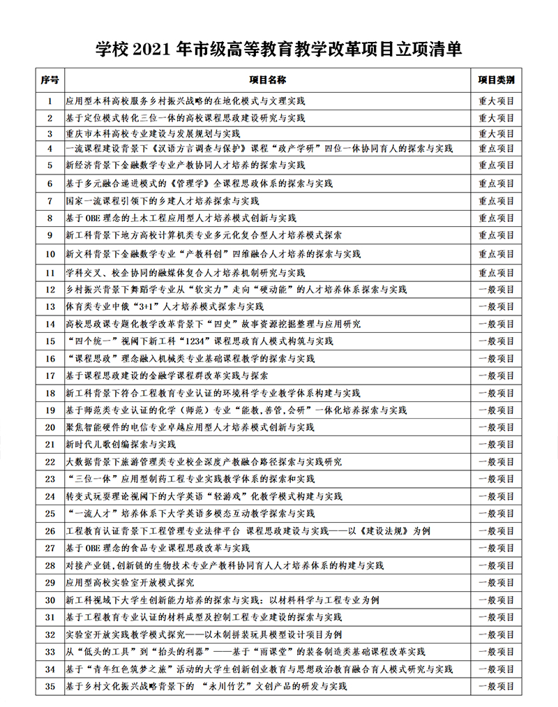 1630634824945001466.jpg 20210903sjjgxmlx.jpg