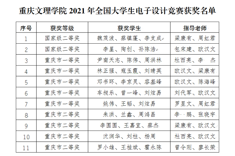 1641379194989094083.jpg 20211231dzsjjs.jpg